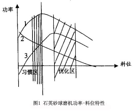 λD
